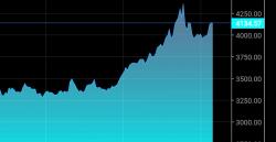 Emas Cari Pijakan Baru Untuk Lepas Landas