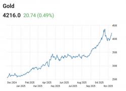 Tanpa Ampun! Emas Kembali Gilas Uang Kertas