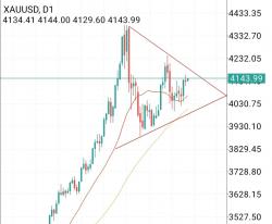 Harga Emas Dunia Tengah Bentuk Pola Bullish Pennant, Yuk Cermati