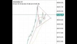 Harga Emas Dunia 27 November 2025 Masih Bergerak dalam Pola Bullish Pennant