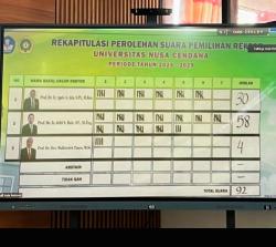 Unggul 58 Suara, Prof Jefri Bale Terpilih Jadi Rektor Baru Universitas Nusa Cendana