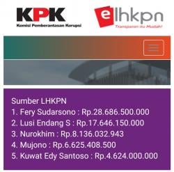 Wow! Anggota DPRD Madiun Ini Tajir Melintir, Masih Dapat Tunjangan Puluhan Juta Perbulan