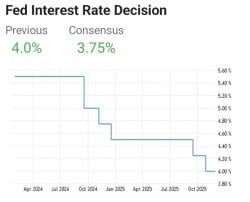 Pelaku Pasar Global Menanti Keputusan Pemangkasan Suku Bunga The Fed Nanti Malam