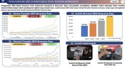 Tren Penggunaan QRIS Meningkat Tajam di Banyumas Raya, Ini Buktinya