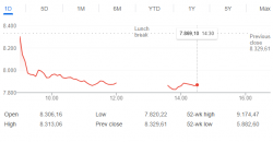 Pasar Saham Ambruk Hampir 5 Persen, Optimisme Menkeu Tak Terbukti