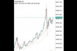 Ultimatum 10 Hari AS Serang Iran, Emas Kembali Diburu Picu Harga Naik
