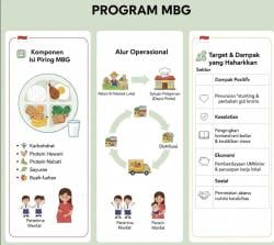 Penerima MBG Wajib Paham: Bukan Sekadar Makan Gratis, Ini Soal Masa Depan