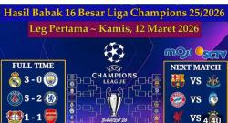 Teror 16 Besar Liga Champions! Madrid Bantai City, PSG Pesta Gol, Liverpool Tersungkur