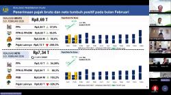 Kinerja Fiskal Jateng Awal 2026 Stabil, Belanja Negara Dorong Akselerasi Ekonomi Daerah