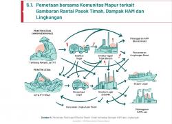 Riset Ungkap Dampak Tambang Timah di Babel, Walhi: Lingkungan Rusak, Hak Masyarakat Terancam