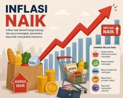 Gawat! Inflasi Naik 3,08 Persen Akibat Melambungnya Harga Seluruh Sektor