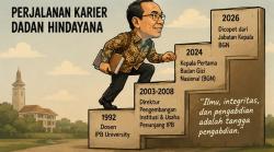 Dari Ahli Serangga ke Kursi Badan Gizi Nasional: Naik Turun Karier Dadan Hindayana