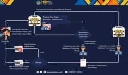 Tata Kelola Dokumen Impor Jadi Fokus Penelaahan Bea Cukai dan Importir