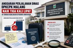 Saat OPD Lain Berhemat, Anggaran Perjadin DPKCPK Malang Naik Tiga Kali Lipat
