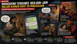 Mahasiswi Terkunci Berjam-jam dalam Kamar Kost Makassar, Pemilik Diduga Abaikan Keselamatan Penghuni