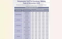 tarif_tol_pemalang_batang_naik_per_12_november
