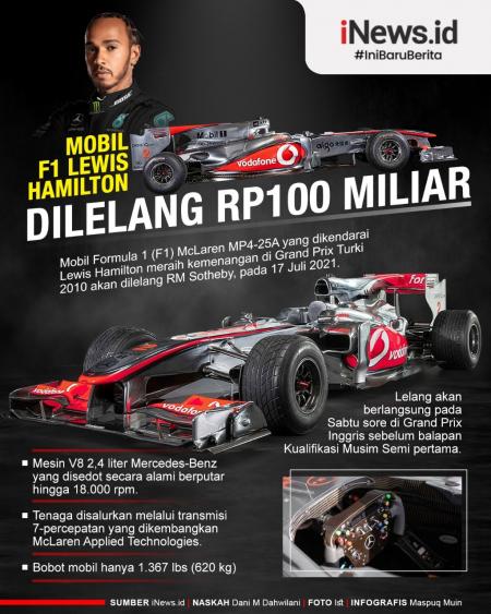 F1 書き出し McLaren vodafone Lewis Hamilton 1/2
