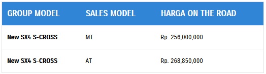 SX4 S-Cross Facelift