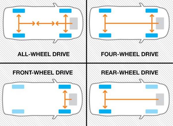 FWD, AWD, 4WD