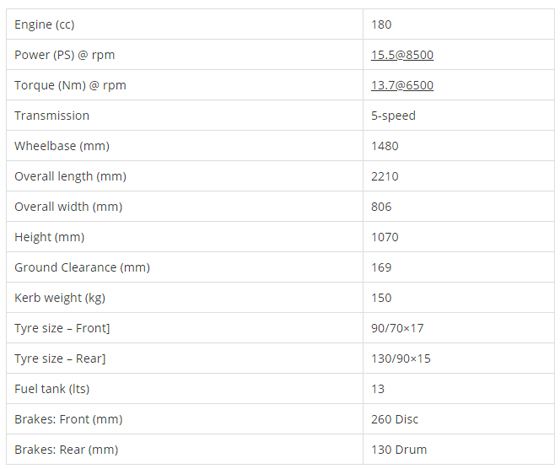 Bajaj Avenger Street 180