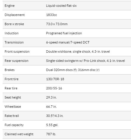 Spesifikasi Honda Gold Wing