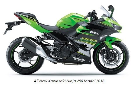 Sejarah Kawasai Ninja 250