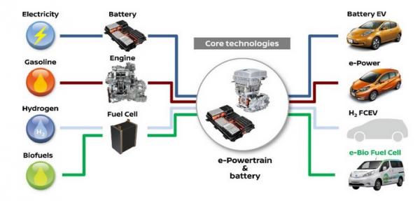 Nissan e-Power