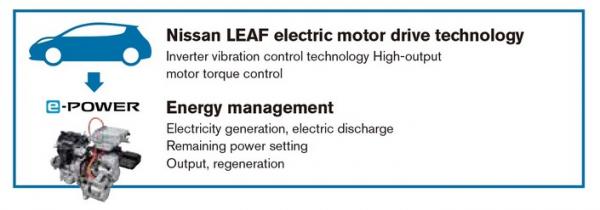 Nissan e-Power