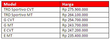 Harga Yaris 2018
