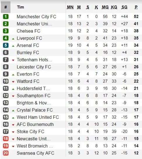 Klasemen