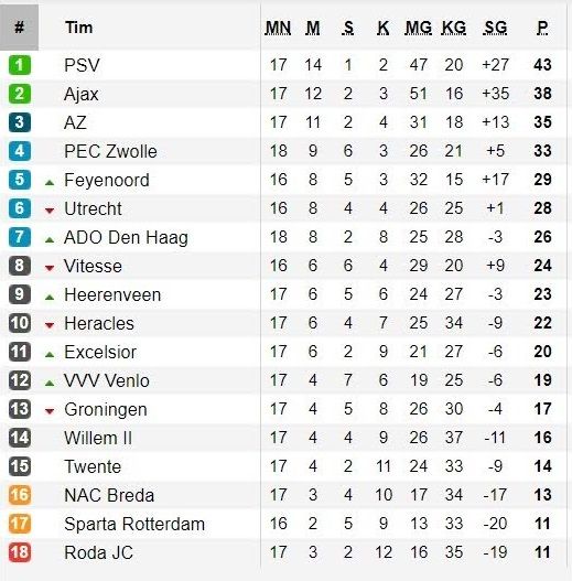 Klasemen