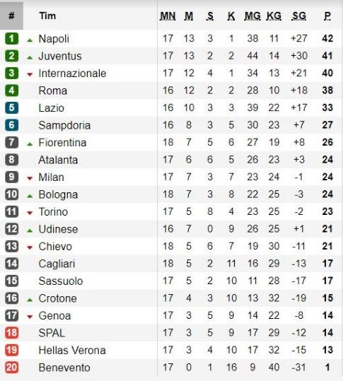 Klasemen