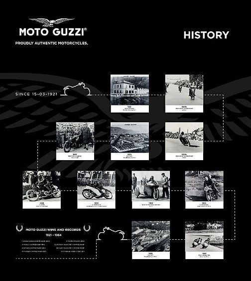 Moto Guzzi