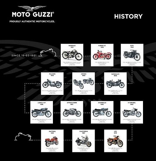 Moto Guzzi