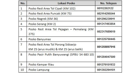 Posko Mudik Mitsubishi 2018