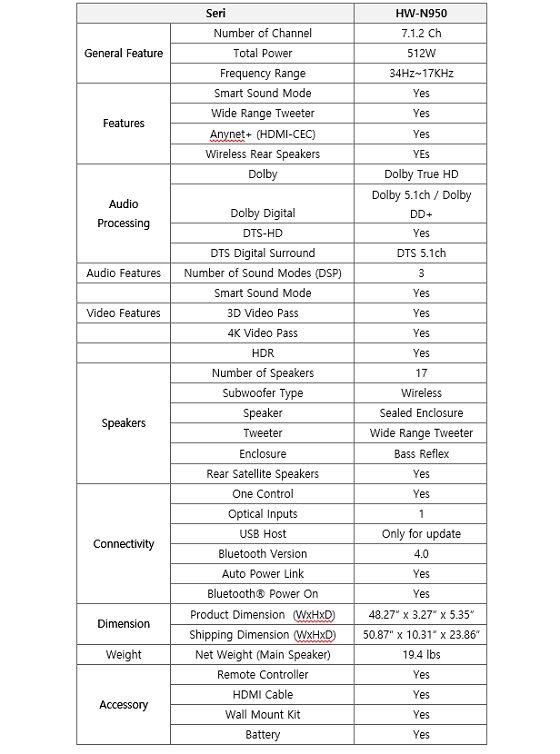 Spesifikasi Soundbra Samsung Harman Kardon