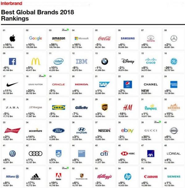 Brand 2018