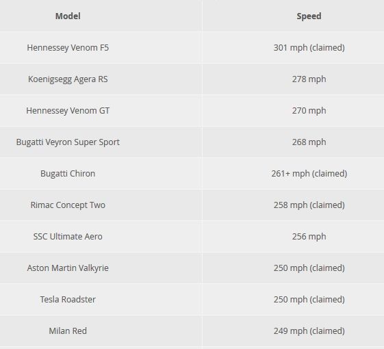 Jajaran Mobil Tercepat