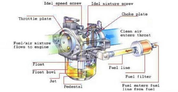 Karburator