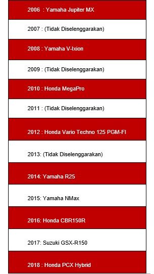 Forwot Motorcycle of the Year