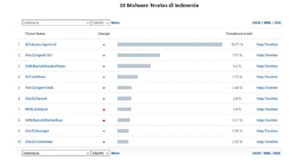 Virus Komputer di Indonesia