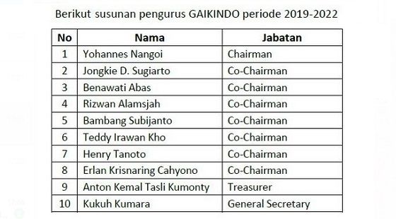 Gaikindo