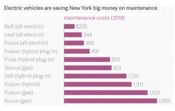 Biaya Perawatan Mobil Listrik