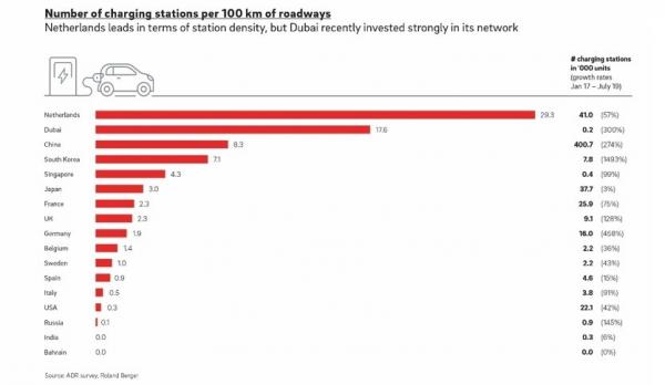 Survei Mobil  Listrik  di  Dunia  Singapura dan Belanda 