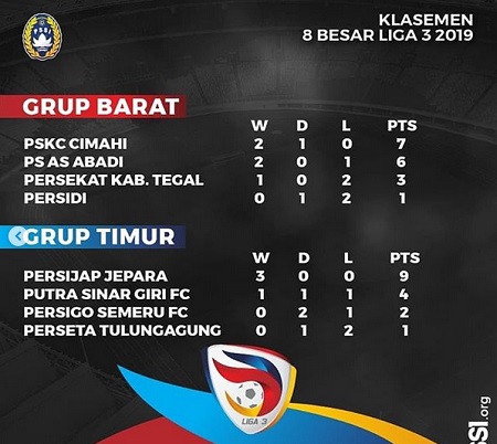 Klasemen akhir 8 Besar Liga 3 2019. (Foto: Instagram@pssi)