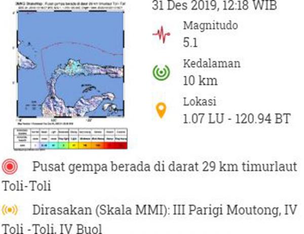 Gempa magnitudo 5,1 di Toli-Toli, Sulteng, Selasa (31/12/2019) siang. (Foto: BMKG)