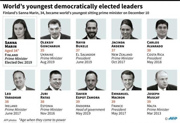Daftar Para Pemimpin Termuda di Dunia, dari PM 'Cantik' Finlandia Sanna Marin hingga Kim Jong Un