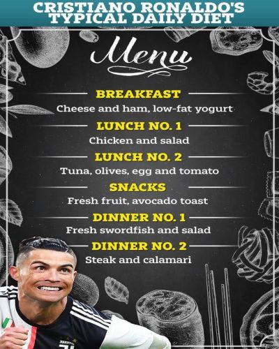 Menu diet Cristiano Ronaldo.