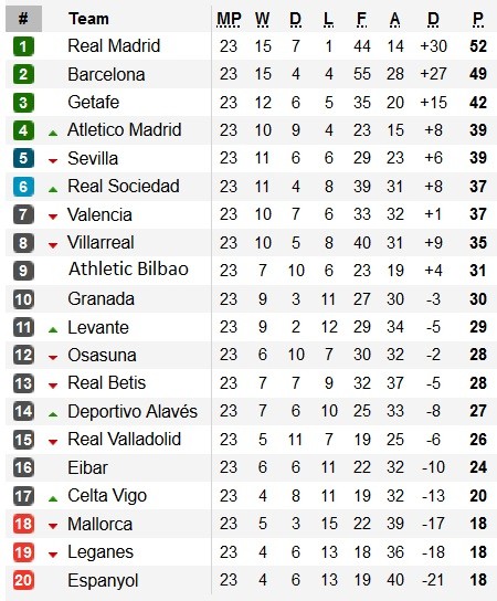 Klasemen La Liga