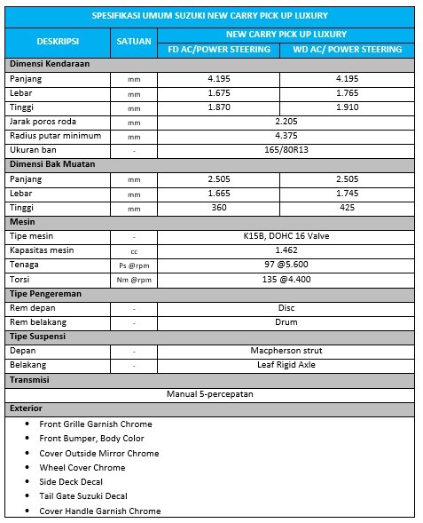 Spesifikasi Suzuki Carry Luxury. (Data: Suzuki)